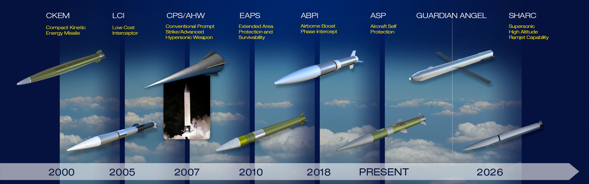Missile Development
