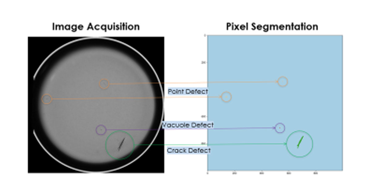Pixel-by-pixel classification of defects on a PAMS mandrel.