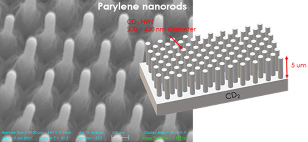 Nanoengineered Surfaces for HED targets