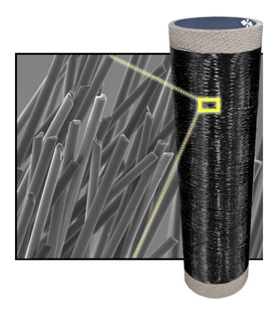 Amorphous SiC Fiber (FLR)