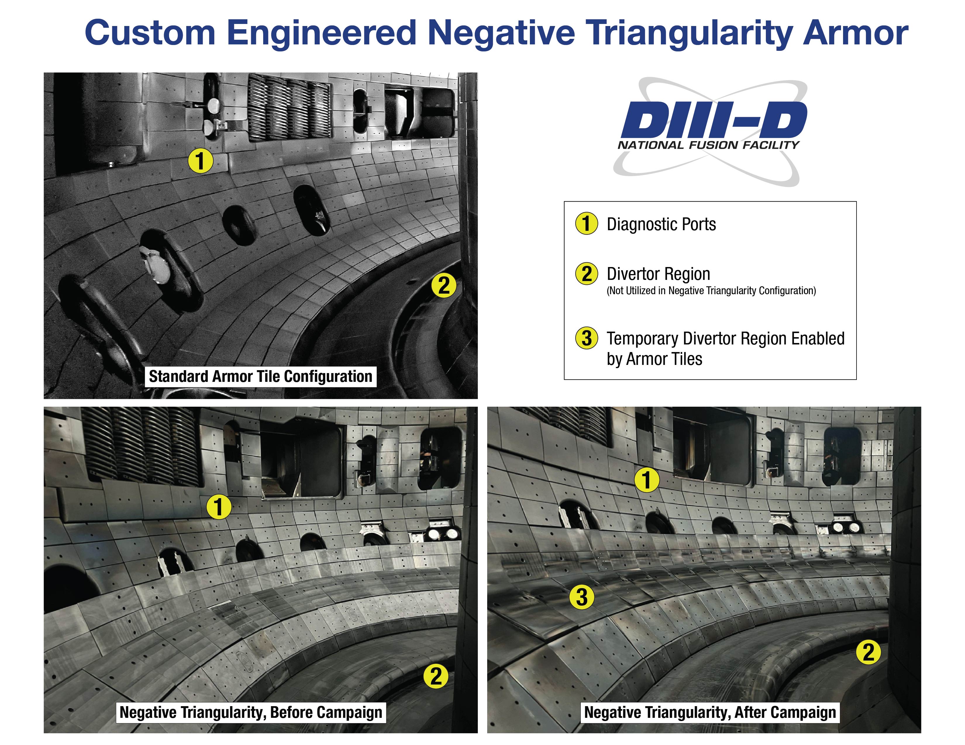 Figure 2: Images of the additional armor tiles installed at the base of the DIII-D tokamak to enable the negative triangularity campaign. The image on the upper left shows the interior of the DIII-D tokamak configured for positive triangularity plasmas. The lower images show the tiles configured for the negative triangularity campaign. The visible discoloration of the armor tiles in the lower right image is due to the intense power exhaust of the plasmas.