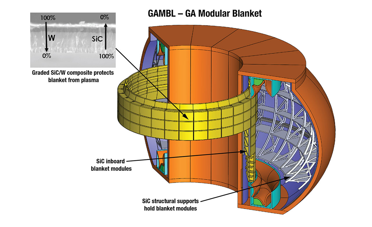 General Atomics Advances Fusion Technology with Silicon Carbide (SiC)–Based Materials