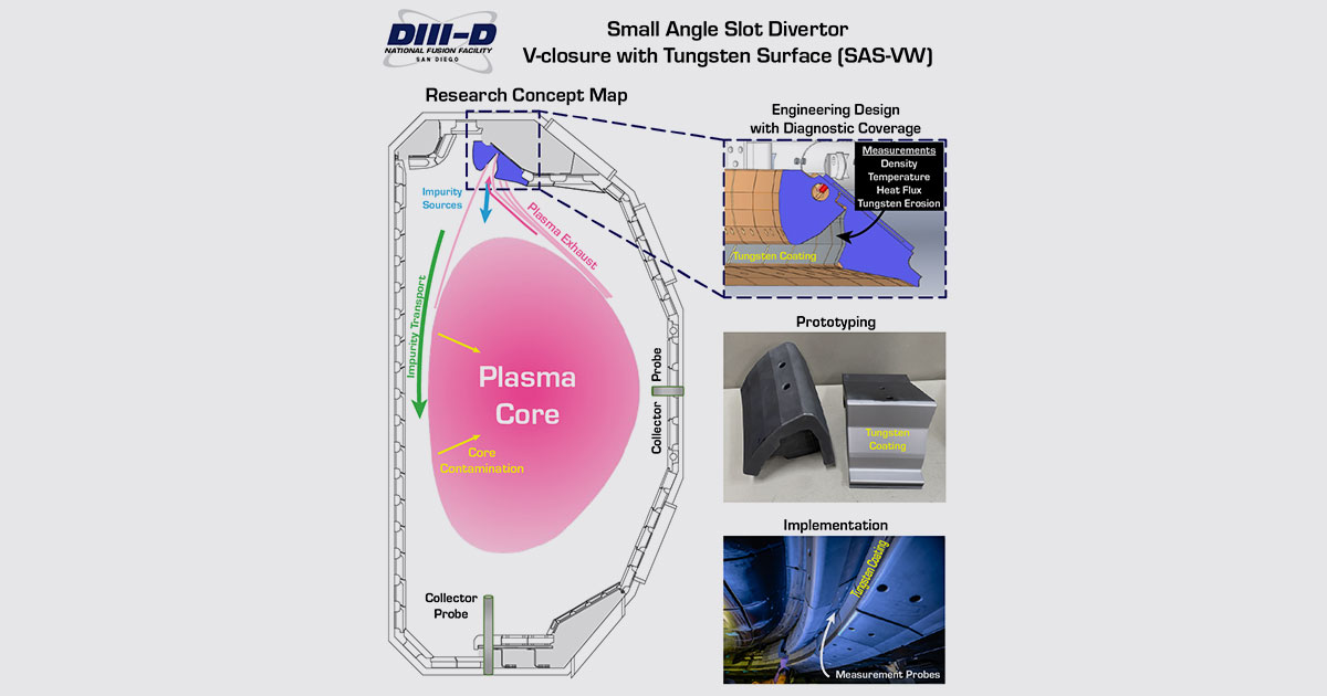 DIII-D Facility Adds Tool to Resolve Heat Handling in Future Fusion Power Plants