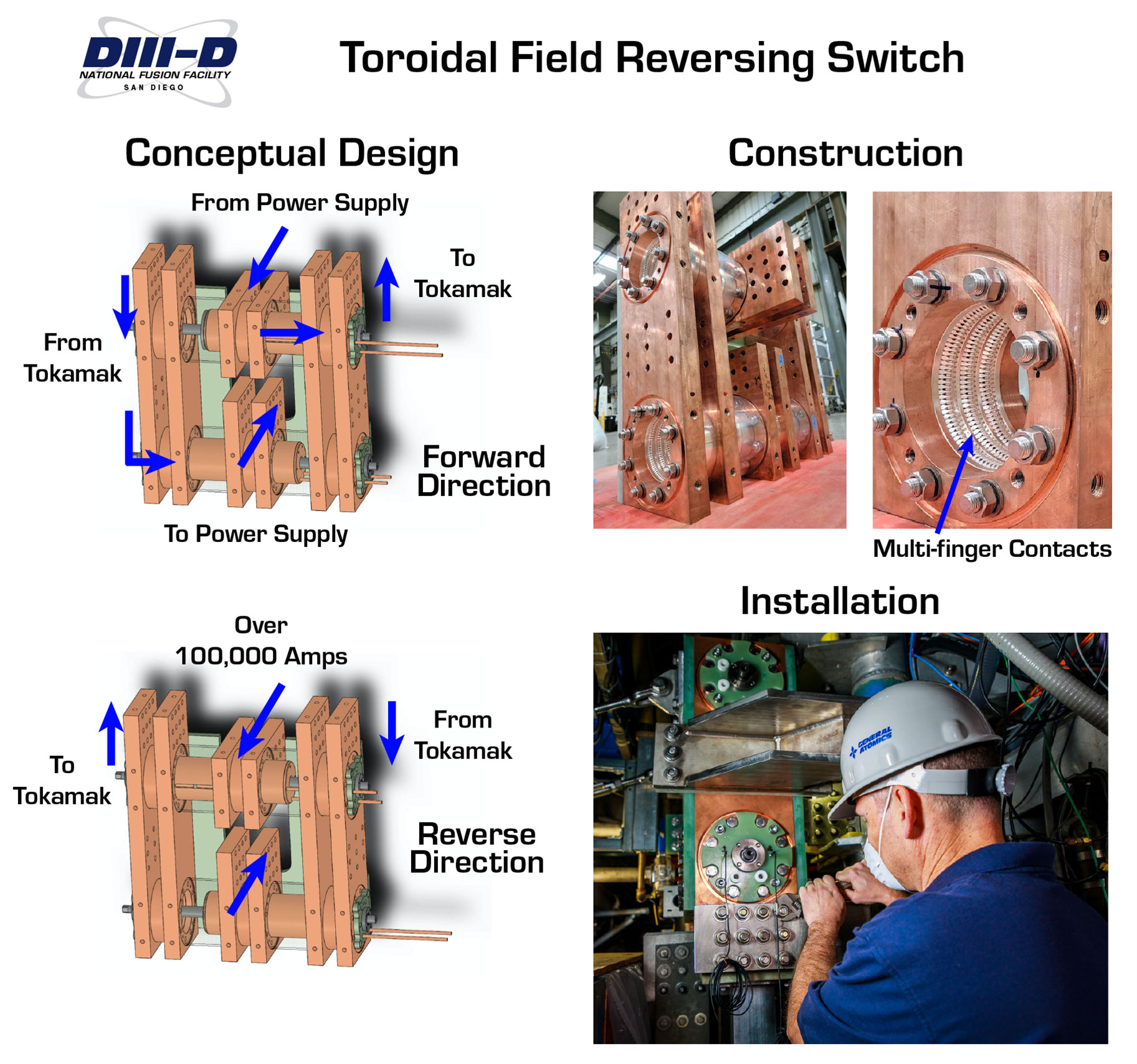 DIII-D National Fusion Facility Adds Capability to Rapidly Test Key Fusion Science