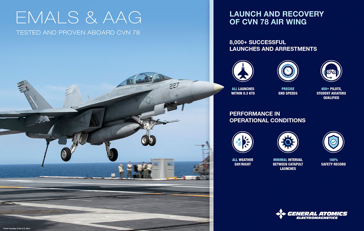 EMALS & AAG: Proven Success at Sea