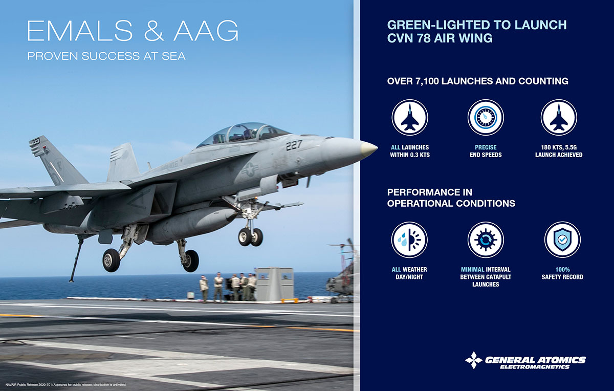 EMALS & AAG: Proven Success at Sea