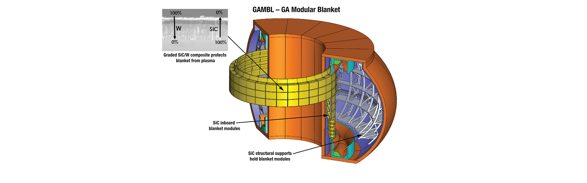 General Atomics Advances Fusion Technology with Silicon Carbide (SiC)–Based Materials