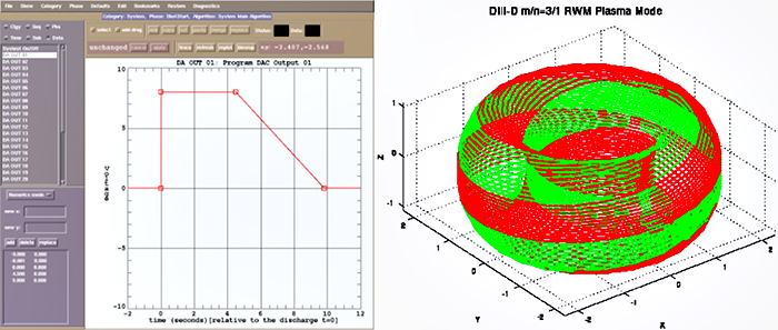 DIII-D Plasma Control System