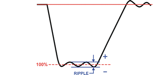 Pulse Ripple Waveform