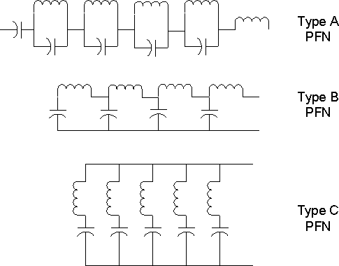 Type A, B & C PFNs