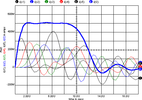 Output Current for PFN Circuit Simulation