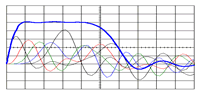 PFN Circuit Simulation