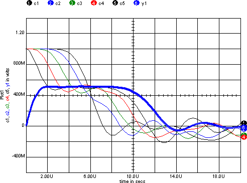 Output Voltage for PFN Circuit Simulation
