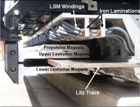 Passive Maglev