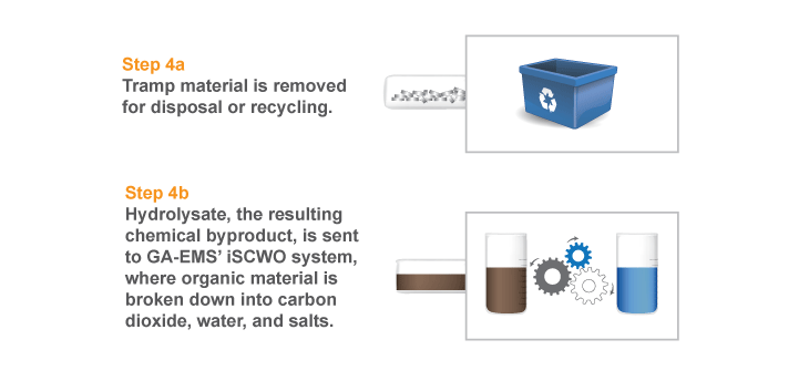 Neutralization-Flow-Step-4